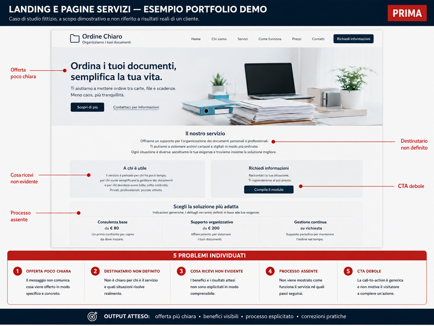 Versione prima della landing page simulata Ordine Chiaro con problemi di chiarezza evidenziati
