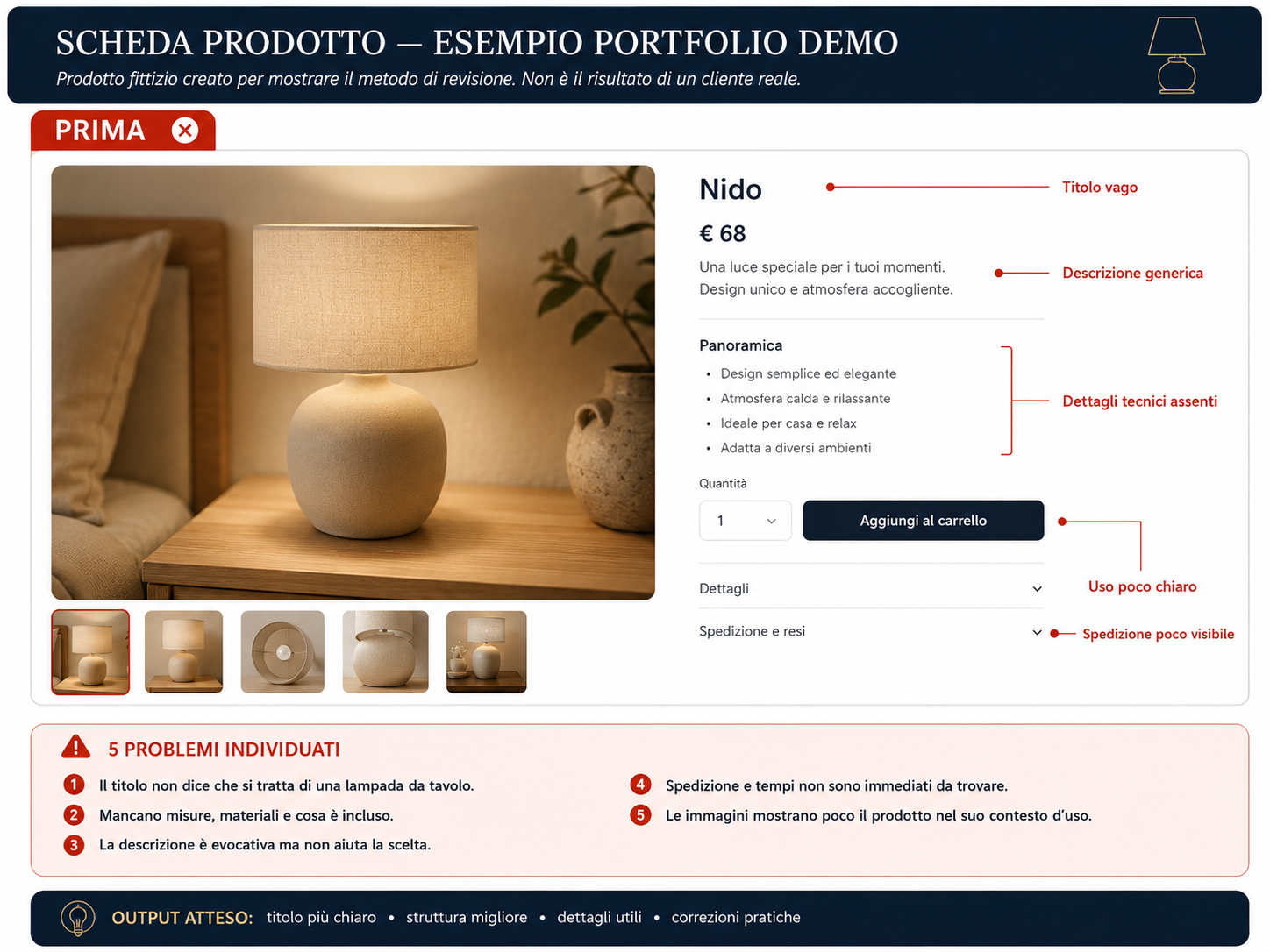 Scheda prodotto Luma prima della revisione, con titolo Nido e annotazioni rosse sui problemi di chiarezza